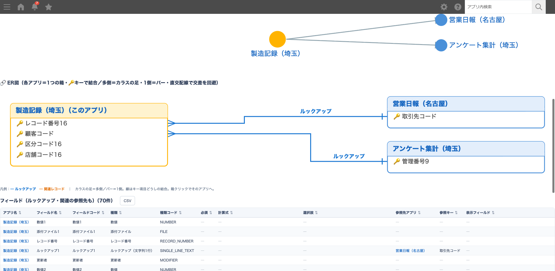 青＝ルックアップ・橙＝関連レコード