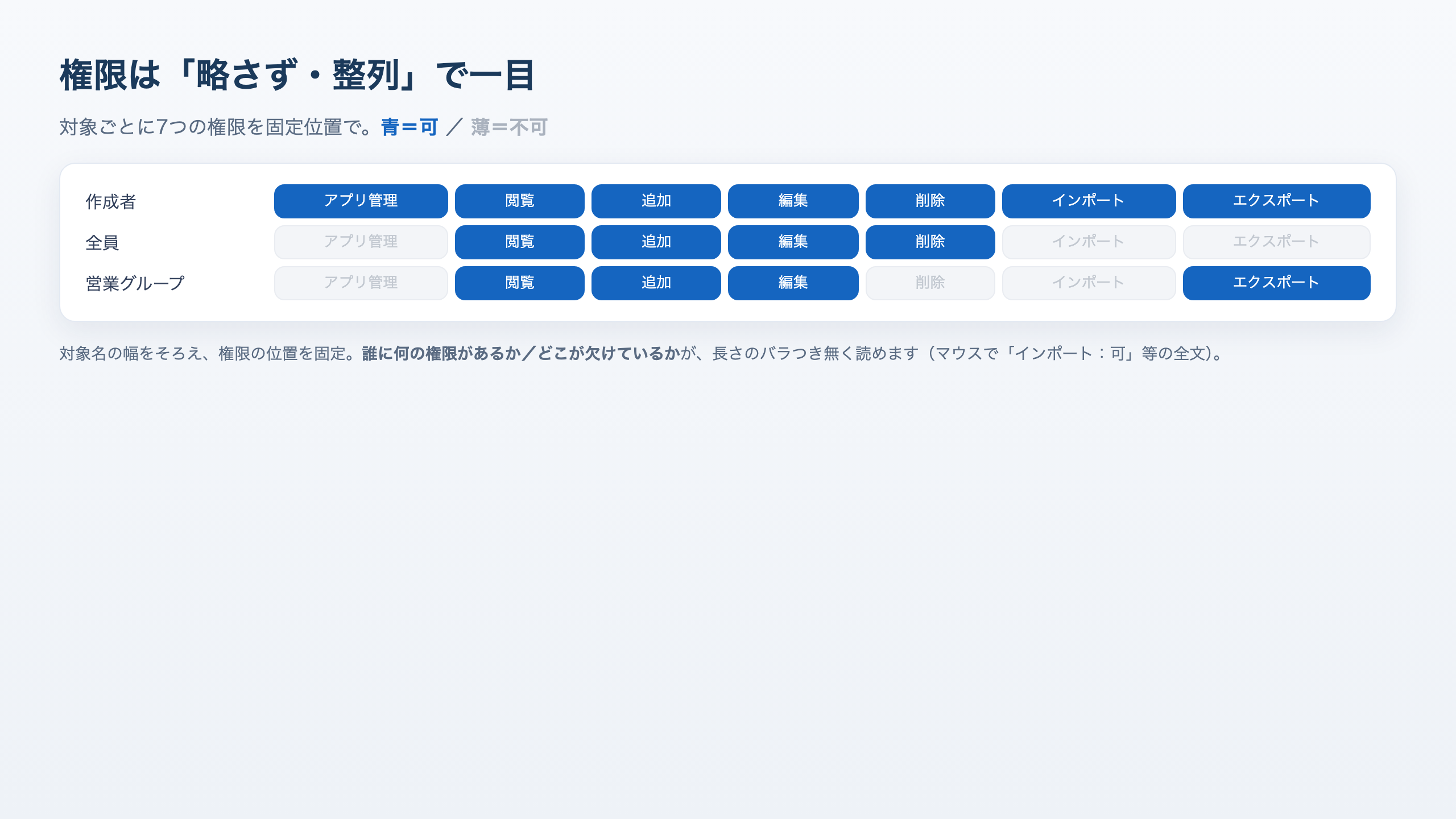 青＝可・薄＝不可で略さず