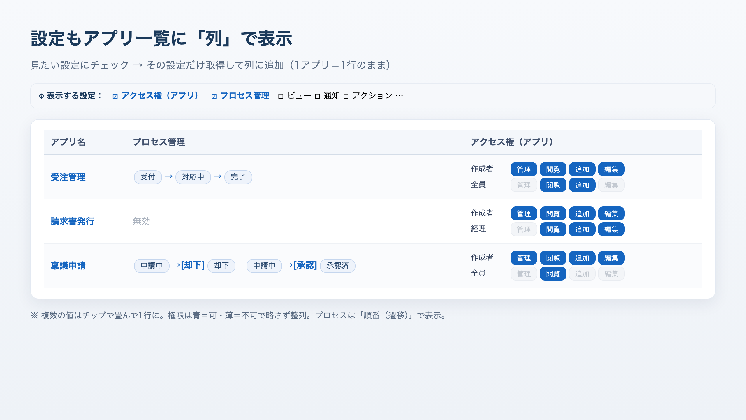 チェックした設定だけ列に追加