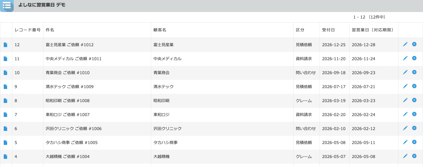 よしなに翌営業日の画面